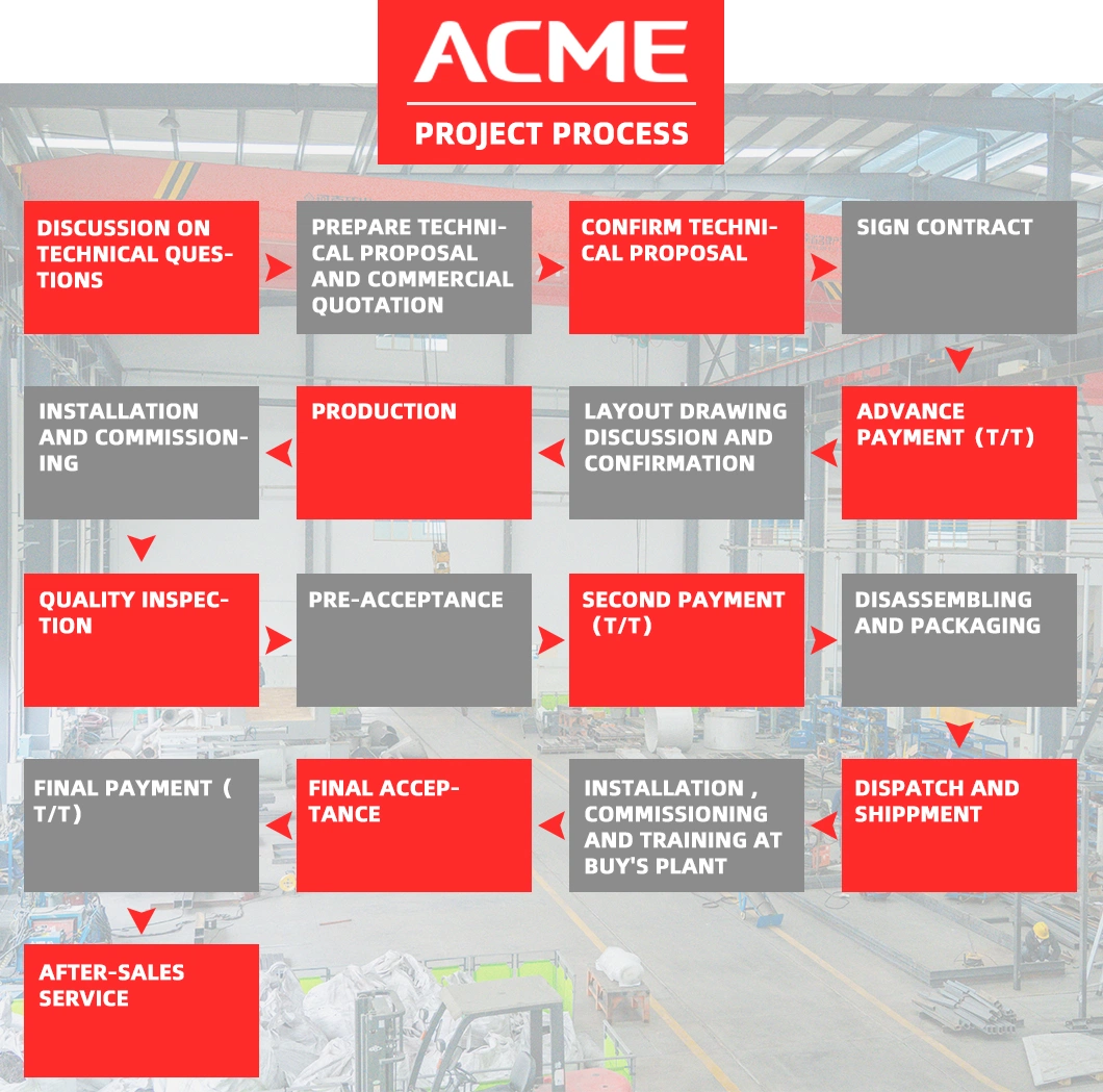 Acme Rotary Furnace, High Temperature Rotary Calcination Furnace, Rotary Reduction Furnace